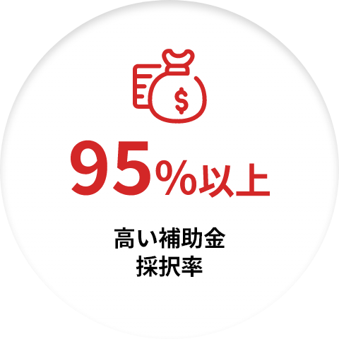 高い補助金採択率